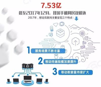 CNNIC發(fā)布第41次《中國互聯(lián)網(wǎng)絡(luò)發(fā)展?fàn)顩r統(tǒng)計報告》 網(wǎng)絡(luò)發(fā)展新亮點與互聯(lián)網(wǎng)數(shù)據(jù)服務(wù)趨勢