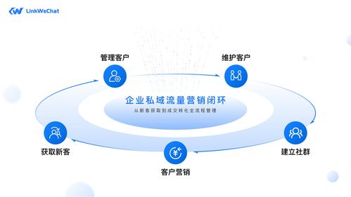 linkwechat 文檔和下載 基于企業微信的 scrm 系統 oschina 中文開源技術交流社區