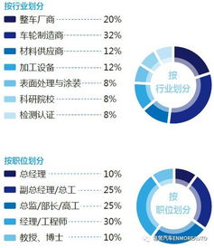 參會名單最新進(jìn)程函 2018國際車輪輕量化產(chǎn)業(yè)峰會暨產(chǎn)品技術(shù)展示交流會